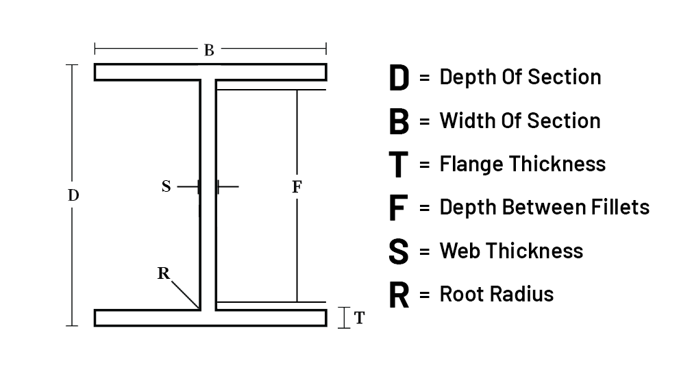 100mm x 55mm x 8.1kg Steel Beam - KIMetals